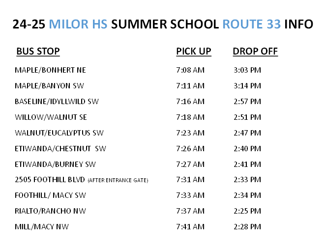 Milor Summer School Routes